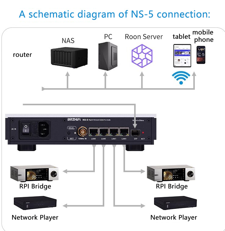 Sistem Media Streaming BRZHIFI - Audio Music Enhancer ulasan dan harga